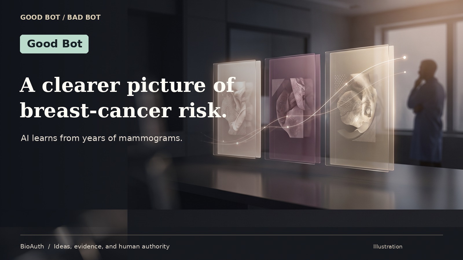Good Bot. A clearer picture of breast-cancer risk. Conceptual illustration of translucent breast-imaging panels over time; no real patient images.